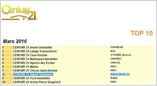 meilleur agence de France à la teste de buch