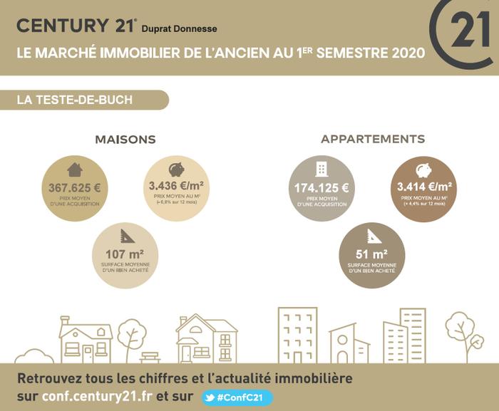 prix immobilier à la teste de buch